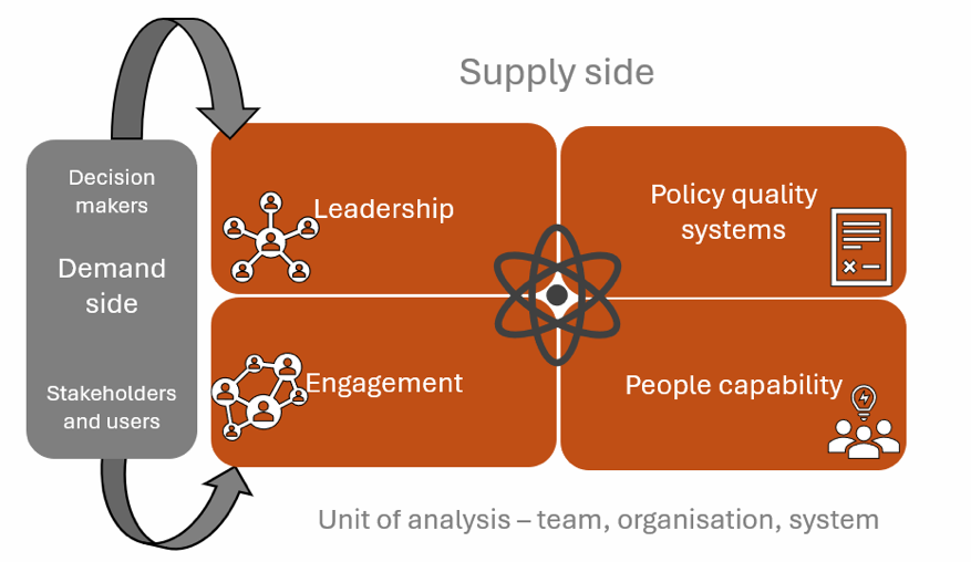 5d Policy Process Putting the ‘public’ into policy: Engaging for better decision-making